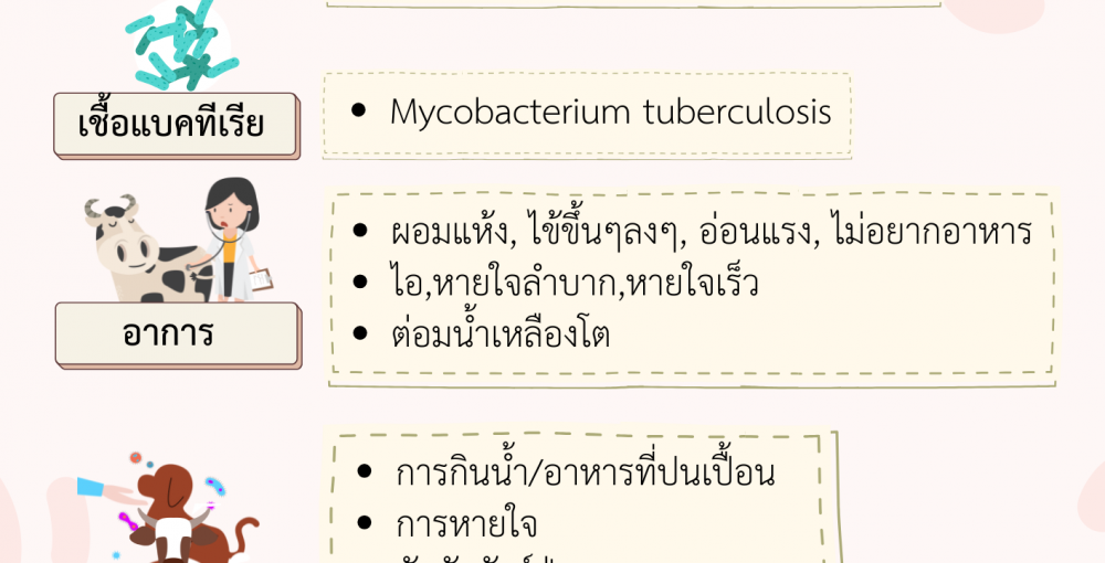 วัณโรคในสัตว์ TUBERCULOSIS,TB